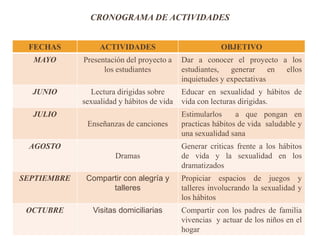 CRONOGRAMA DE ACTIVIDADES


 FECHAS           ACTIVIDADES                           OBJETIVO
  MAYO       Presentación del...