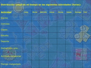                 Tiempo malgastado                  Acciones necesarias                  Distracción, ocio...                  Deporte                 Estudio                 Clases                 Comidas                 Dormir Total  Domingo Sábado Viernes Jueves Miércoles Martes Lunes  Actividad Distribución actual de mi tiempo en las siguientes actividades (horas): 