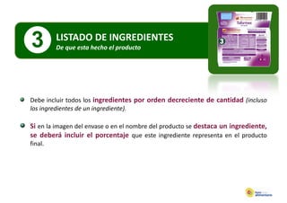 3        LISTADO DE INGREDIENTES
         De que esta hecho el producto
                     h h l       d




Debe incluir todos los ingredientes por orden decreciente de cantidad (incluso
los ingredientes de un ingrediente).

Si en la imagen del envase o en el nombre del producto se destaca un ingrediente,
se deberá incluir el porcentaje que este ingrediente representa en el producto
final.
 