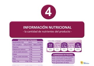 INFORMACIÓN NUTRICIONAL
‐ la cantidad de nutrientes del producto ‐
 