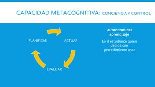 CAPACIDAD METACOGNITIVA: CONCIENCIAY CONTROL
ACTUAR
EVALUAR
PLANIFICAR
Autonomía del
aprendizaje
Es el estudiante quien
decide qué
procedimiento usar
 