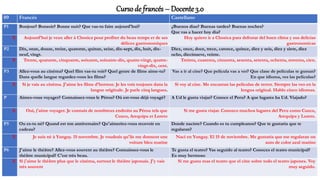 Cursode francés – Docente 3.0
09 Francés Castellano
P1 Bonjour? Bonsoir? Bonne nuit? Que vas-tu faire aujourd'hui? ¿Buenos dias? Buenas tardes? Buenas noches?
Que vas a hacer hoy dia?
R Aujourd'hui je veux aller à Chosica pour profiter du beau temps et de ses
délices gastronomiques
Hoy quiero ir a Chosica para dsfrutar del buen clima y sus delicias
gastronomicas
P2 Dix, onze, douze, treize, quatorze, quinze, seize, dix-sept, dix, huit, dix-
neuf, vingt.
Diez, once, doce, trece, catorce, quince, diez y seis, diez y siete, diez
ocho, diecinueve, veinte.
R Trente, quarante, cinquante, soixante, soixante-dix, quatre-vingt, quatre-
vingt-dix, cent.
Treinta, cuarenta, cinuenta, sesenta, setenta, ochenta, noventa, cien.
P3 Allez-vous au cinéma? Quel film vas-tu voir? Quel genre de films aime-tu?
Dans quelle langue regardez-vous les films?
Vas a ir al cine? Que película vas a ver? Que clase de películas te gustan?
En que idioma, ves las películas?
R Si je vais au cinéma. J'aime les films d'horreur. Je les vois toujours dans la
langue originale. Je parle cinq langues.
Si voy al cine. Me encantan las peliculas de terror. Siempre las veo en la
lengua original. Hablo cinco idiomas.
P Aimes-vous voyager? Connaissez-vous le Pérou? Où est-vous déjà voyagé? A Ud le gusta viajar? Conoce el Peru? A que lugares ha Ud. Viajado?
R Oui, j'aime voyager. Je connais de nombreux endroits au Pérou tels que
Cuzco, Arequipa et Loreto
Si me gusta viajar. Conozco muchos lugares del Peru como Cuzco,
Arequipa y Loreto.
P5 Ou es-tu né? Quand est ton anniversaire? Qu'aimeriez-vous recevoir en
cadeau?
Donde naciste? Cuando es tu cumpleanos? Que te gustaria que te
regalaran?
R Je suis né à Yungay. 15 novembre. Je voudrais qu'ils me donnent une
voiture bleu marine
Naci en Yungay. El 15 de noviembre. Me gustaria que me regalaran un
auto de color azul marino
P6 J'aime le théâtre? Allez-vous souvent au théâtre? Connaissez-vous le
théâtre municipal? C'est très beau.
Te gusta el teatro? Vas seguido al teatro? Conoces el teatro municipal?
Es muy hermoso
R Si j'aime le théâtre plus que le cinéma, surtout le théâtre japonais. J'y vais
très souvent
Si me gusta mas el teatro que el cine sobre todo el teatro japones. Voy
muy seguido.
 