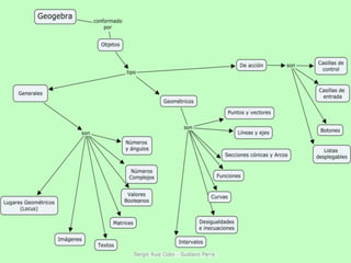 Aprendiendo geogebra | PPTX