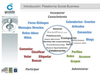 Introducción: posicionamiento en el CEG
Social
Business
BBPP
Áreas Aprendizaje
Vinculación
Socios
Foros
Eventos
Benchmarki...