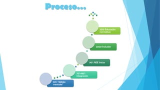 Proceso…
50’s “débiles
mentales”
70’s-80’s
Integración
90’s NEE Inicios
2000 Inclusión
2013 Educación
normativa
 