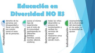 Educación en
Diversidad NO ES
Normalización.
derecho de las
personas con
discapacidad a
llevar una vida
tan común
como el resto
de las personas.
Integración.
acceso al mismo
tipo de
experiencias
que el resto de
la comunidad,
participando en
diferentes
ámbitos
(familiar, social,
escolar, laboral,
etcétera).
Sectorización.
todos los niños
desarrollen su
proceso de
escolarización y
reciban los
servicios de
apoyo
necesarios cerca
del lugar en
donde viven.
Individualización
reconocimiento
de la diversidad
del alumnado
en las aulas y a
la necesidad de
ajustar
 