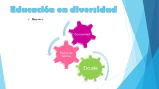 Educación en diversidad
 Requiere:
Escuela
Padres de
Familia
Comunidad
 