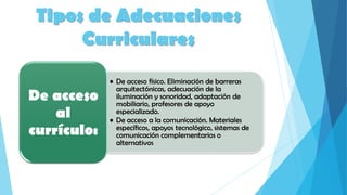 Tipos de Adecuaciones
Curriculares
• De acceso físico. Eliminación de barreras
arquitectónicas, adecuación de la
iluminación y sonoridad, adaptación de
mobiliario, profesores de apoyo
especializado.
• De acceso a la comunicación. Materiales
específicos, apoyos tecnológico, sistemas de
comunicación complementarios o
alternativos
De acceso
al
currículo:
 