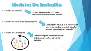Modelos De Inclusión
 Modelo de infusión
 Modelo de formación colaborativa
 Modelo de unificación
Los estudiantes realizan 1 o 2 cursos
relacionados con la educación inclusiva.
La educación inclusiva es la educación de
todo el alumnado y no sólo de aquellos
alumnos etiquetados de “especiales”.
Preparación para enseñar en escuelas
ordinarias con un foco claro en la
inclusión.
 