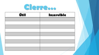 Cierre…
Útil Inservible
 