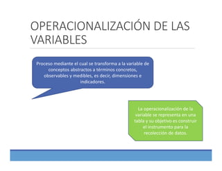 OPERACIONALIZACIÓN DE LAS 
VARIABLES
Proceso mediante el cual se transforma a la variable de 
conceptos abstractos a términos concretos, 
observables y medibles, es decir, dimensiones e 
indicadores.
La operacionalización de la 
variable se representa en una 
tabla y su objetivo es construir 
el instrumento para la 
recolección de datos.
 