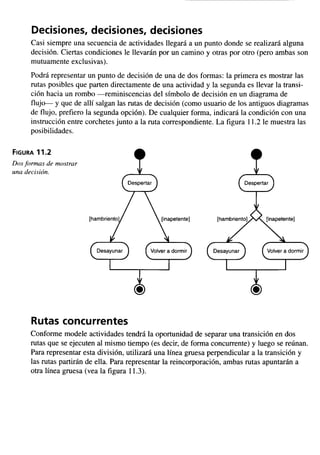 Aprendiendo uml en 24 horas