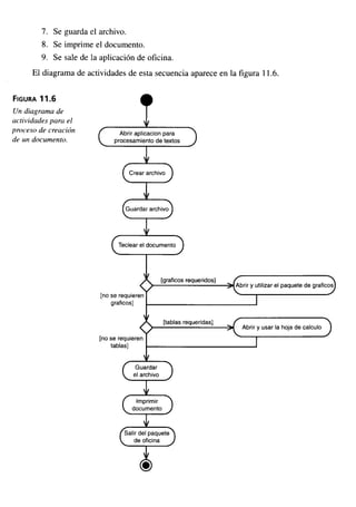 Aprendiendo uml en 24 horas