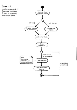 Aprendiendo uml en 24 horas