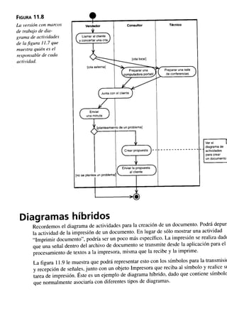 Aprendiendo uml en 24 horas