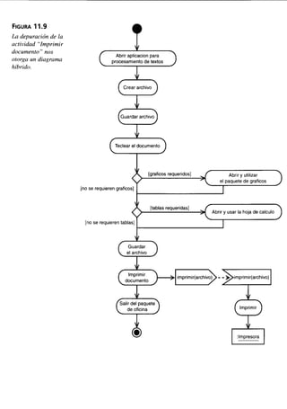 Aprendiendo uml en 24 horas