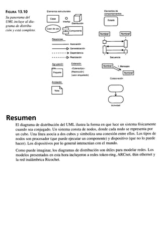 Aprendiendo uml en 24 horas