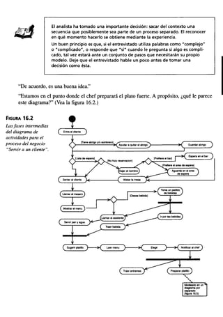 Aprendiendo uml en 24 horas