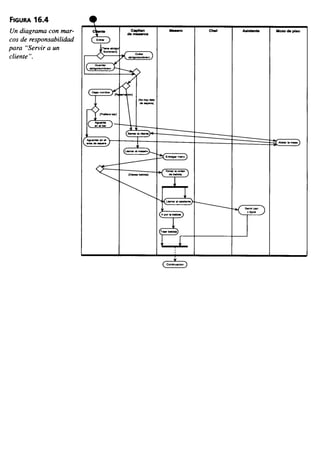 Aprendiendo uml en 24 horas