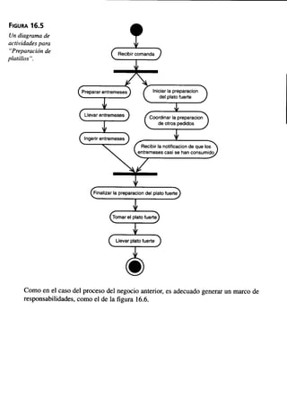 Aprendiendo uml en 24 horas
