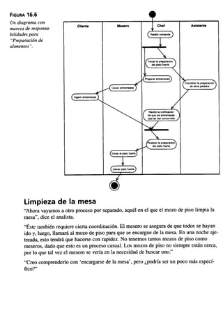 Aprendiendo uml en 24 horas