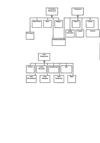 Aprendiendo uml en 24 horas
