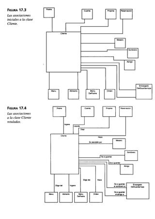 Aprendiendo uml en 24 horas