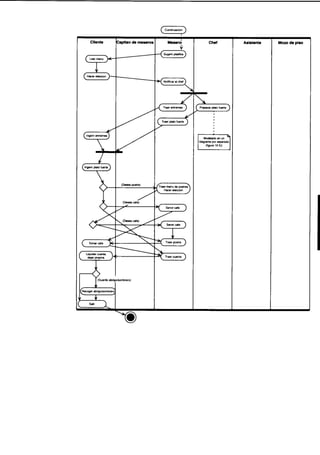 Aprendiendo uml en 24 horas
