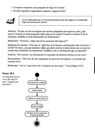 Aprendiendo uml en 24 horas
