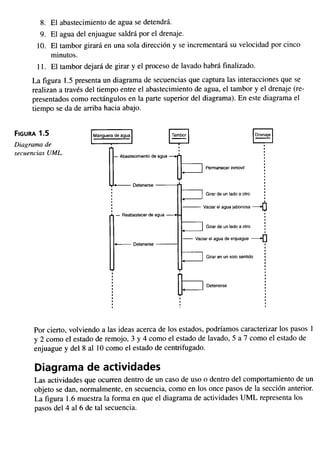Aprendiendo uml en 24 horas