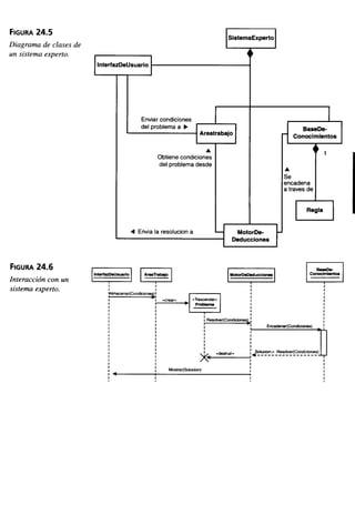 Aprendiendo uml en 24 horas