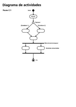Aprendiendo uml en 24 horas
