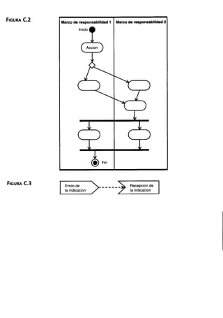 Aprendiendo uml en 24 horas