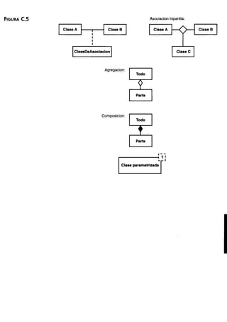 Aprendiendo uml en 24 horas
