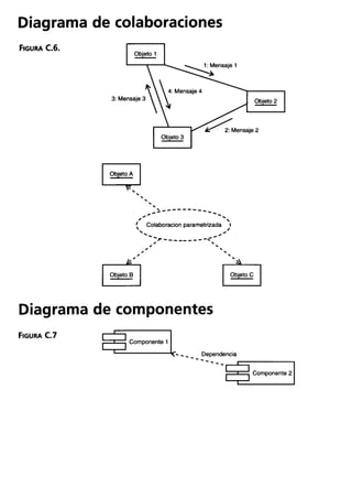 Aprendiendo uml en 24 horas