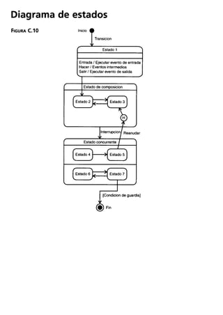 Aprendiendo uml en 24 horas