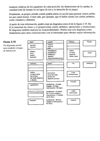Aprendiendo uml en 24 horas
