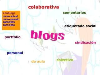 sindicación comentarios colaborativa etiquetado social colectivo de aula portfolio personal edublogs curso actual curso pasado 2008/2009 2007/2008 