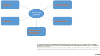 Aprendizaje
autónomo
•Recursos
•Momentos de
Aprendizaje
•Evaluaciones
•Objetivos •Procedimientos
•El reconocimiento de que cada persona aprende conceptos y desarrolla destrezas de manera distinta y a ritmo diferente que otros estudiantes.
•El aprendizaje es más efectivo cuando es experimental o sea que aprendemos mejor cuando tenemos la oportunidad de probar o de confrontar con
la realidad los conceptos teóricos.
•Como respuesta a los incesantes cambios que se presentan en todos los ámbitos, el aprendizaje debe ser permanente, o sea que se realiza durante
toda la vida, por tanto toda persona debe desarrollar habilidades para la adquisición de nuevos conocimientos de manera continua e independiente.
 