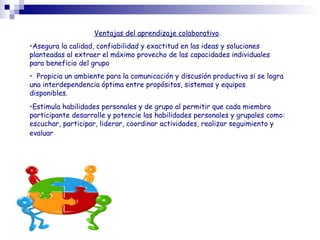 Ventajas del aprendizaje colaborativo.
•Asegura la calidad, confiabilidad y exactitud en las ideas y soluciones
planteadas al extraer el máximo provecho de las capacidades individuales
para beneficio del grupo
• Propicia un ambiente para la comunicación y discusión productiva si se logra
una interdependencia óptima entre propósitos, sistemas y equipos
disponibles.
•Estimula habilidades personales y de grupo al permitir que cada miembro
participante desarrolle y potencie las habilidades personales y grupales como:
escuchar, participar, liderar, coordinar actividades, realizar seguimiento y
evaluar
 