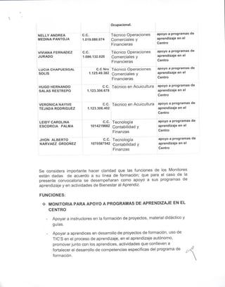 Ocupacional.

NELLY ANDREA               C.C.              Técnico Operaciones    apoyo a programas de
MEDINA PANTOJA             1.019.080.074     Comerciales y          aprendizaje en el
                                             Financieras            Centro

VIVIANA FERNADEZ           C.C.              Técnico Operaciones    apoyo a programas de
JURADO                     1.086.132.020     Comerciales y          aprendizaje en el
                                             Financieras            Centro

LUCIA CHAPUESGAL                  C.C Nro Técnico Operaciones       apoyo a programas de
SOLIS                         1.125.49.382 Comerciales y            aprendizaje en el
                                           Financieras              Centro

HUGO HERNANDO                         C.C. Técnico en Acuicultura apoyo a programas de
SALAS RESTREPO               1.123.306.678                          aprendizaje en el
                                                                    Centro

VERÓNICA NAYIVE                       c.c. Técnico en Acuicultura   apoyo a programas de
TEJADA RODRÍGUEZ             1.123.306.402                          aprendizaje en el
                                                                    Centro

LEIDY CAROLINA                       c.C. Tecnología                apoyo a programas de
ESCORCIA PALMA                 1014219682 contabilidad y            aprendizaje en el
                                          Finanzas                  Centro

JHON ALBERTO                         c.C. Tecnología                apoyo a programas de
NARVAEZ ORDOÑEZ                1070587542 Contabilidad y            aprendizaje en el
                                          Finanzas                  Centro




Se considera importante hacer claridad que las funciones de los Monitores
están dadas de acuerdo a su línea de formación; que para el caso de la
presente convocatoria se desempeñaran como apoyo a sus programas de
aprendizaje y en actividades de Bienestar al Aprendiz.

FUNCIONES:

 *       MONITORIA PARA APOYO A PROGRAMAS DE APRENDIZAJE EN EL
         CENTRO

     -    Apoyar a instructores en la formación de proyectos, material didáctico y
          guías.

     -    Apoyar a aprendices en desarrollo de proyectos de formación, uso de
          TIC'S en el proceso de aprendizaje, en el aprendizaje autónomo,
          promover junto con los aprendices, actividades que conlleven a
          fortalecer el desarrollo de competencias específicas del programa de
          formación.
 