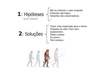 Não se entende o valor proposto

1: Hipóteses    Visitantes são leigos
                Visitantes são conservadores
  (com dados)   ...


                Trazer mais explicação para a Home
                Proposta de valor mais clara

2: Soluções
                Questionário
                Passo a passo
                Eu quero...
                Fale conosco..
 