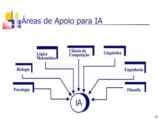 Áreas de Apoio para IA18