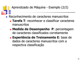 	Aprendizado de Máquina - Exemplo (2/2)Reconhecimento de caracteres manuscritosTarefa T: reconhecer e classificar caracteres manuscritosMedida de Desempenho  P: percentagem de caracteres classificados corretamenteExperiência de Treinamento E: base de dados de caracteres manuscritos com a respectiva classificação