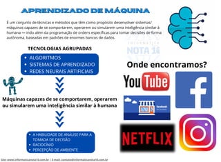 Site: www.informaticanota10.com.br | E-mail: contato@informaticanota10.com.br
É um conjunto de técnicas e métodos que têm como propósito desenvolver sistemas/
máquinas capazes de se comportarem, operarem ou simularem uma inteligência similar à
humana — indo além da programação de ordens específicas para tomar decisões de forma
autônoma, baseadas em padrões de enormes bancos de dados.
Onde encontramos?
TECNOLOGIAS AGRUPADAS
ALGORITMOS
SISTEMAS DE APRENDIZADO
REDES NEURAIS ARTIFICIAIS
Máquinas capazes de se comportarem, operarem
ou simularem uma inteligência similar à humana
A HABILIDADE DE ANÁLISE PARA A
TOMADA DE DECISÃO
RACIOCÍNIO
PERCEPÇÃO DE AMBIENTE
 