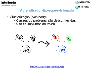 Clusterização ( clustering ) Classes do problema são desconhecidas Uso de conjuntos de treino   Aprendizado Não-supervisionado http://www.intellecta.com.br/cursos eINTELLECTA 11 3257 3003 