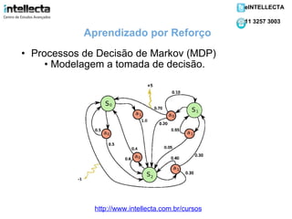 Processos de Decisão de Markov (MDP) Modelagem a tomada de decisão. Aprendizado por Reforço http://www.intellecta.com.br/cursos eINTELLECTA 11 3257 3003 