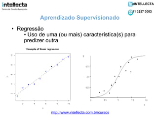 Regressão Uso de uma (ou mais) característica(s) para predizer outra. Aprendizado Supervisionado http://www.intellecta.com.br/cursos eINTELLECTA 11 3257 3003 