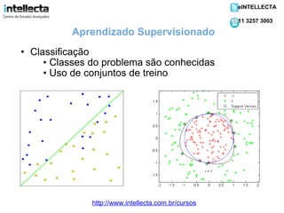 Classificação Classes do problema são conhecidas Uso de conjuntos de treino   Aprendizado Supervisionado http://www.intellecta.com.br/cursos eINTELLECTA 11 3257 3003 