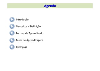 Agenda
Introdução
Conceitos e Definição
Formas de Aprendizado
Fases de Aprendizagem
Exemplos
 